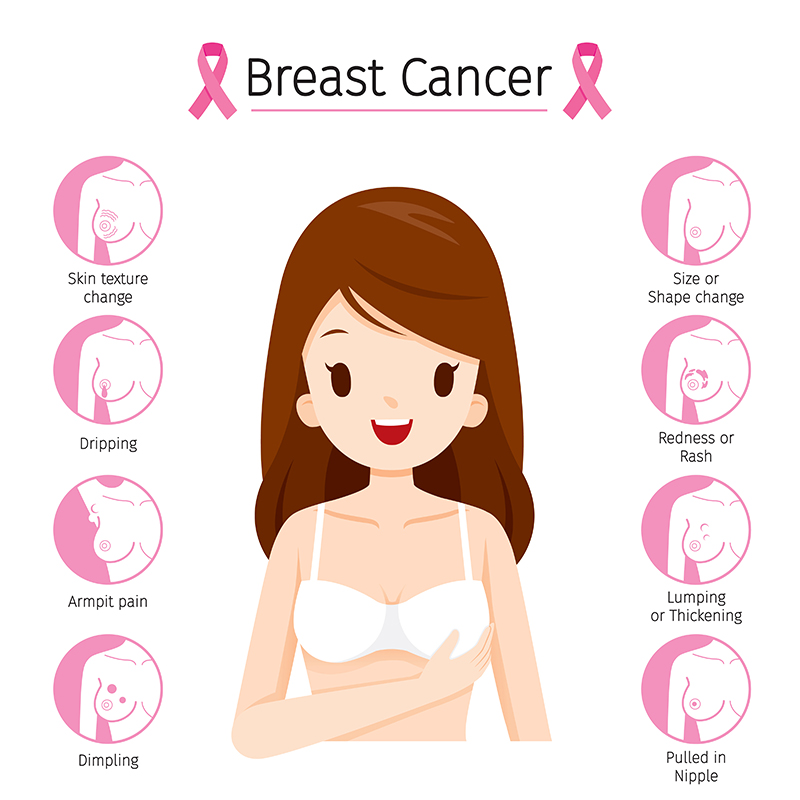 Breast Cancer: Causes, Symptoms and Treatment in Bangalore
