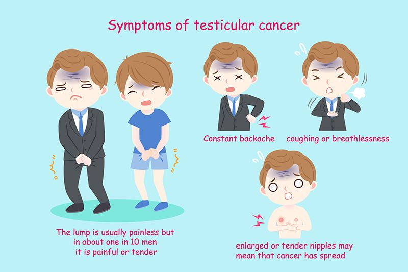 Testicular Cancer Treatment in Bangalore