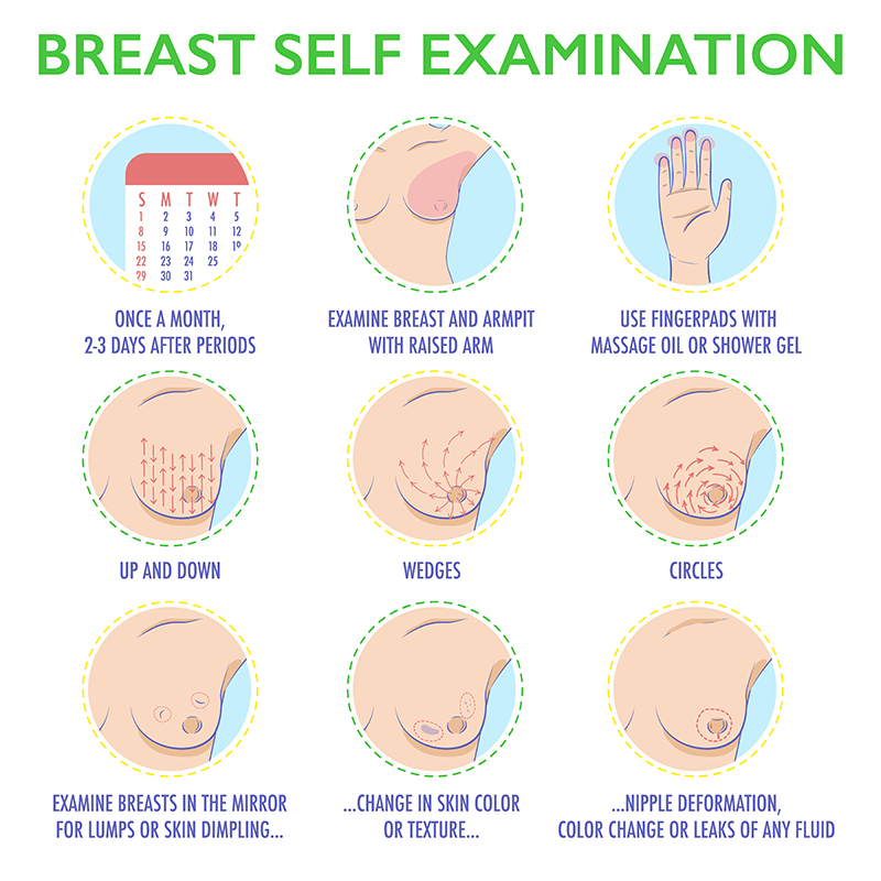 breast self examination test