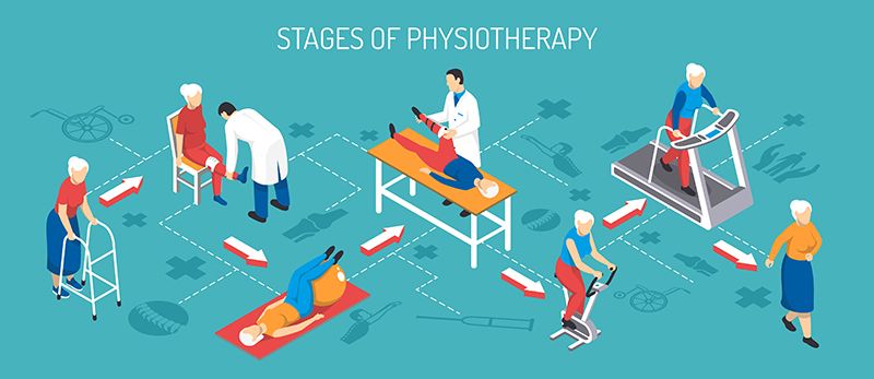 physiotherapy center bangalore